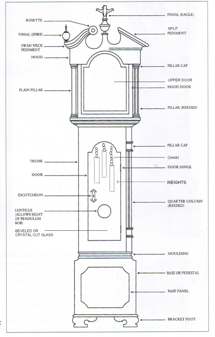 Grandfather Clock Plans Uk Plans DIY Free Download How To 