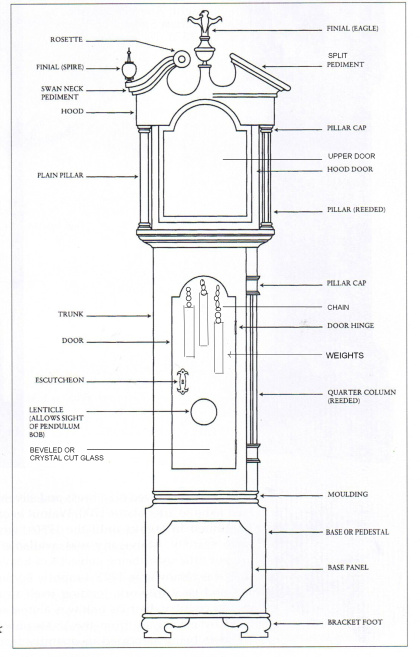 Grandfather Clock Plans Blueprints