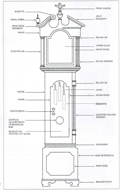 Grandfather Clock Learning Center